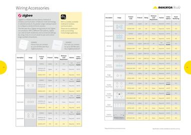 Mercator catalogue week 44 Page 12