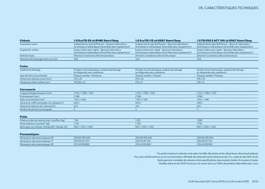 Catalogue SEAT page 51