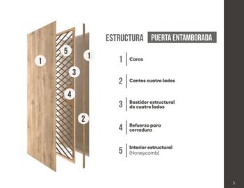 Catálogo Madecentro semana 44 Página 5