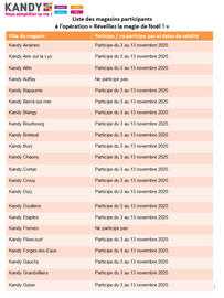 Catalogue Kandy page 17