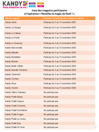 Catalogue Kandy page 18