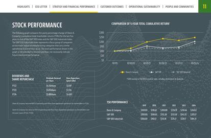 John Deere catalogue Page 11