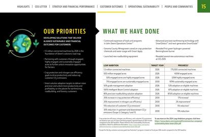 John Deere catalogue Page 15