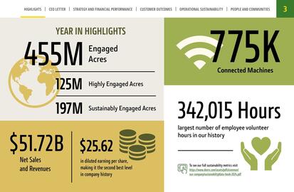 John Deere catalogue Page 3