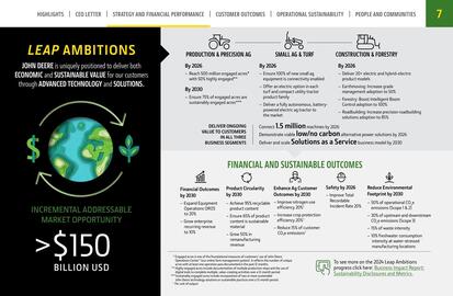 John Deere catalogue Page 7