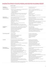 Toyota akciós újság Oldal 8