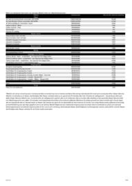 Nissan reklamblad Sida 12