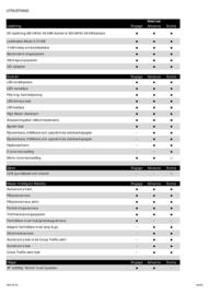 Nissan reklamblad Sida 3