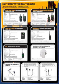 Volantino Gbc Pagina 54