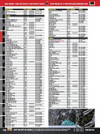 Royal Distributing flyer Page 100
