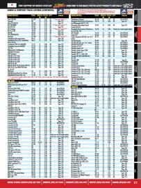 Royal Distributing flyer Page 51