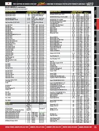 Royal Distributing flyer Page 75