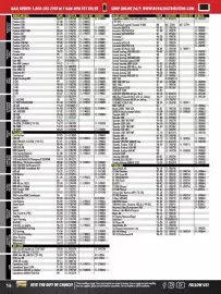 Royal Distributing flyer Page 14