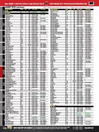 Royal Distributing flyer Page 178