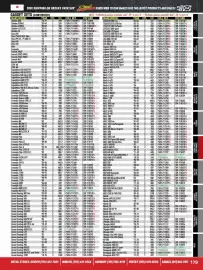 Royal Distributing flyer Page 179