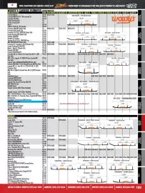 Royal Distributing flyer Page 189