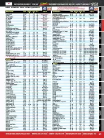 Royal Distributing flyer Page 51