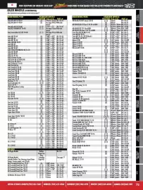Royal Distributing flyer Page 75