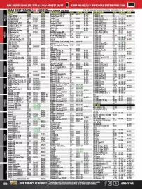 Royal Distributing flyer Page 84