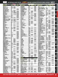 Royal Distributing flyer Page 85