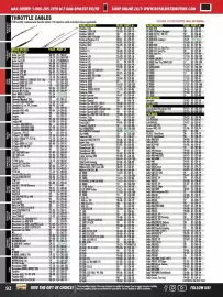 Royal Distributing flyer Page 92