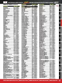 Royal Distributing flyer Page 93