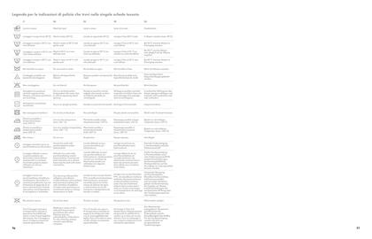 Volantino Lago Pagina 50