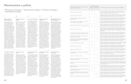 Volantino Lago Pagina 61