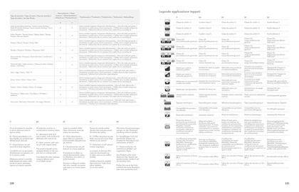 Volantino Lago Pagina 62