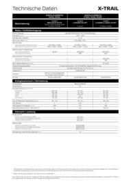 Nissan Prospekt Seite 11