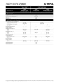 Nissan Prospekt Seite 12