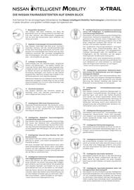 Nissan Prospekt Seite 14