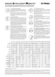Nissan Prospekt Seite 15