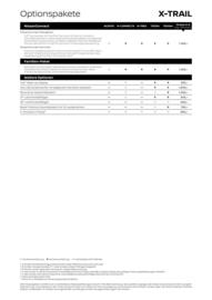 Nissan Prospekt Seite 5