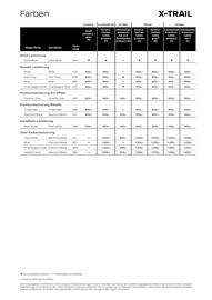 Nissan Prospekt Seite 6