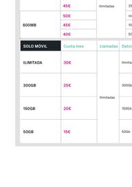 Catálogo Phone House Página 13