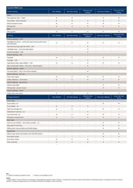 Hyundai catalogue Page 6