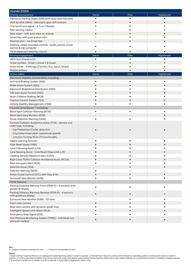 Hyundai catalogue Page 3