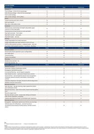 Hyundai catalogue Page 4