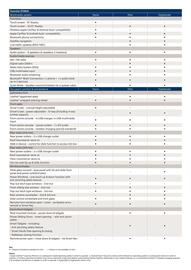 Hyundai catalogue Page 5