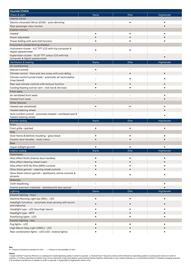 Hyundai catalogue Page 6