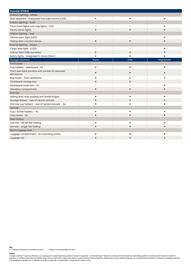 Hyundai catalogue Page 7