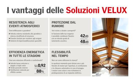 Volantino Velux Pagina 4