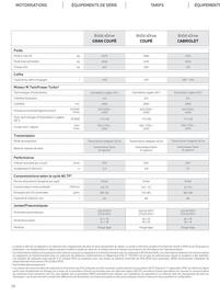 Catalogue BMW page 38