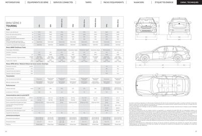 Catalogue BMW page 19