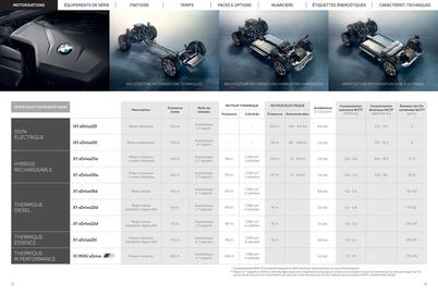 Catalogue BMW page 7