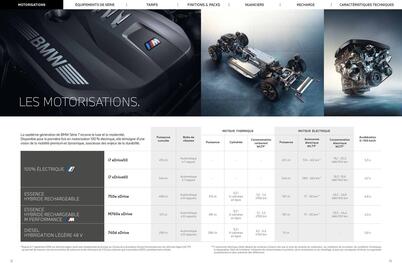 Catalogue BMW page 7