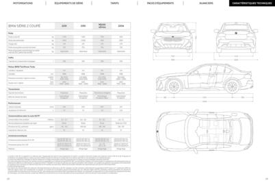 Catalogue BMW page 15