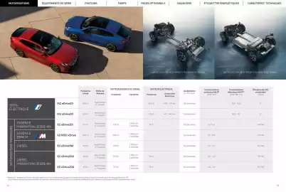 Catalogue BMW page 7