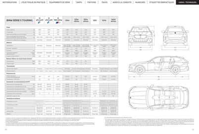 Catalogue BMW page 28